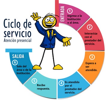 Fundación El Alcaraván - Activos